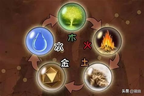 土木水火金|五行“金、木、水、火、土”有什么实际意义？都代表什么？